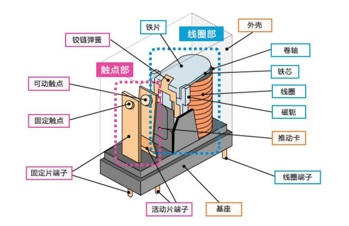 歐姆龍繼電器——工業自動化控制系統的可靠核心開關