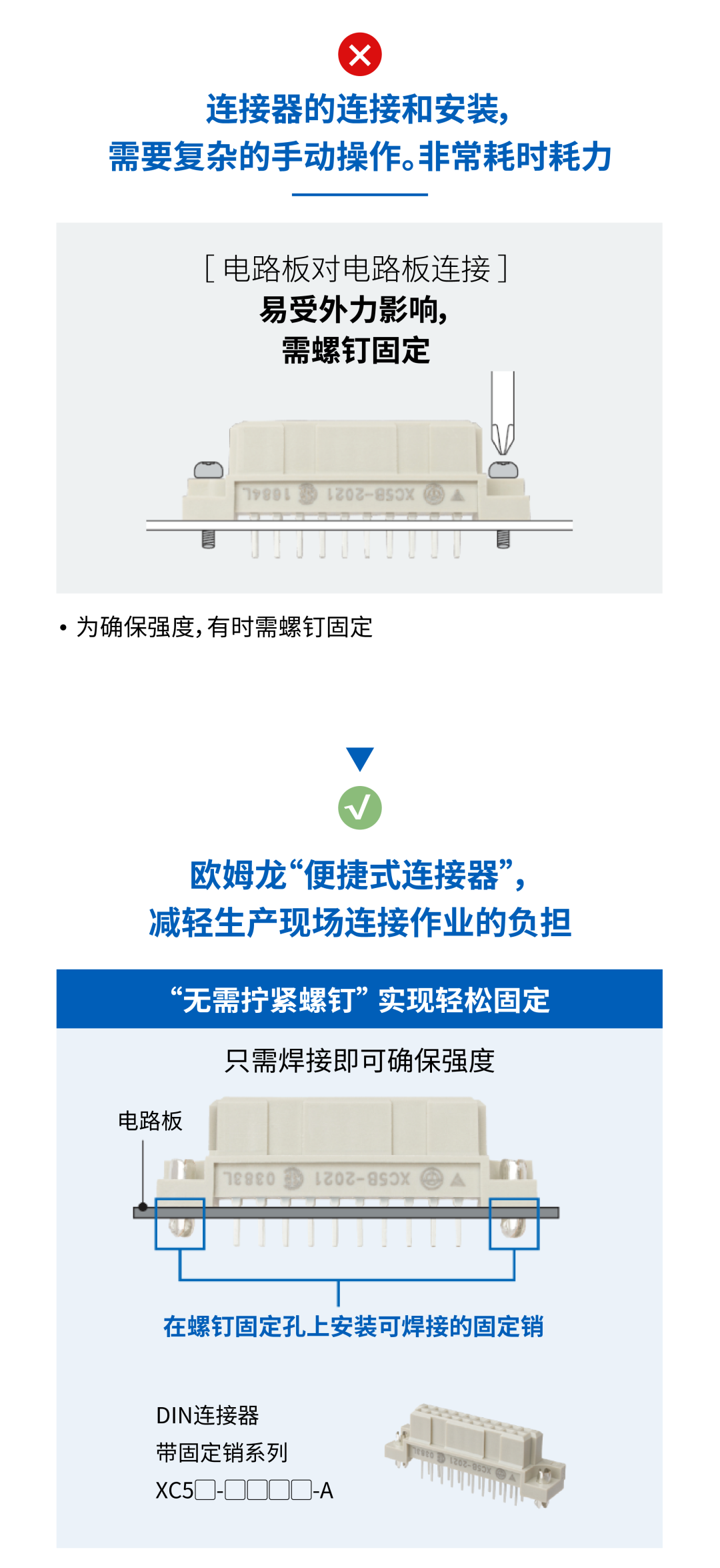告別繁瑣連接作業，真正實現自動化的歐姆龍連接器