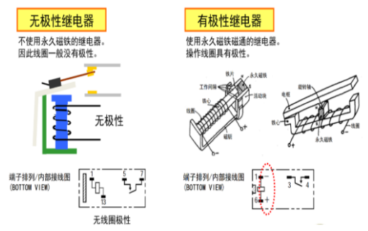 歐姆龍繼電器五大分類，你知道多少？